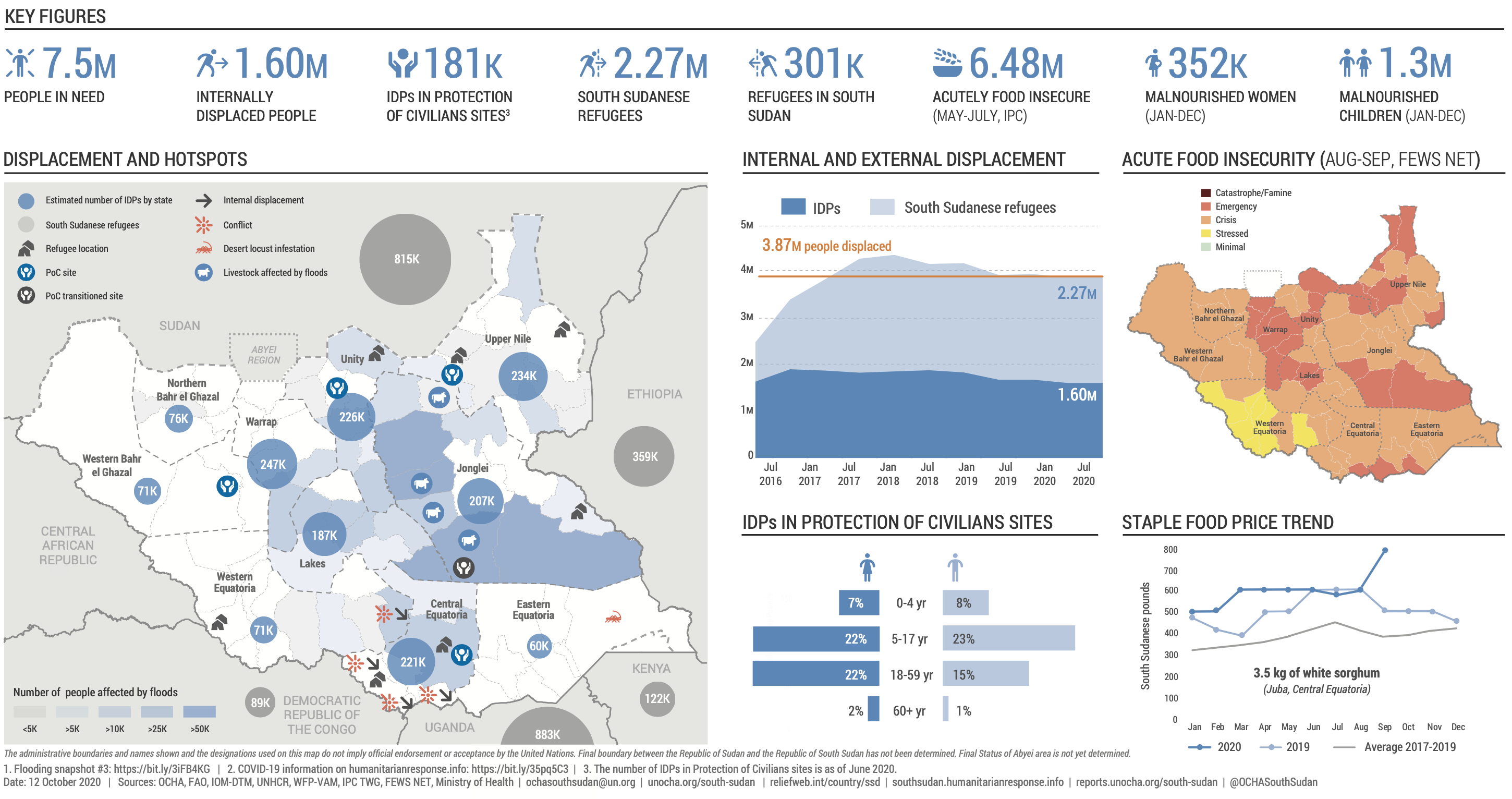 south_sudan_humanitarian_snapshot_sept20